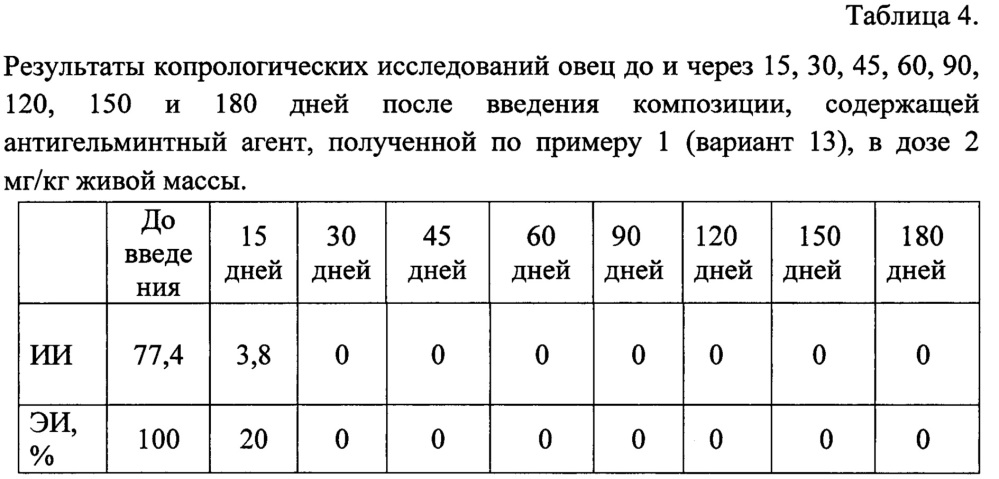 Противопаразитарная композиция для защиты сельскохозяйственных животных (патент 2659174)