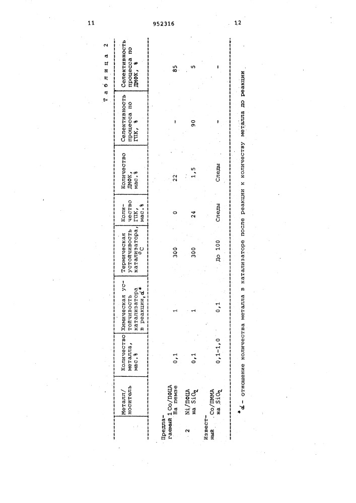Носитель для металлокомплексного катализатора окисления кумола (патент 952316)