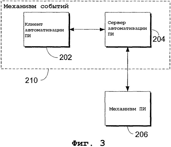 Классы структур автоматизации пользовательского интерфейса и интерфейсы (патент 2336557)