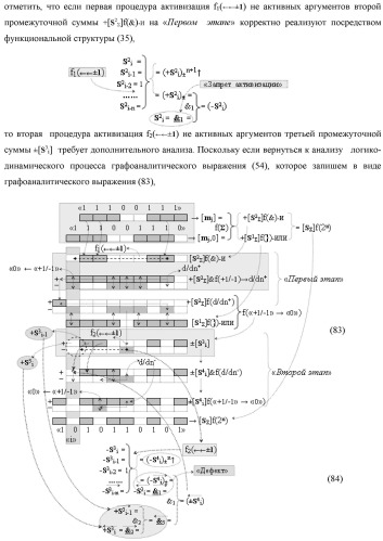 Функциональная структура предварительного сумматора f  [ni]&amp;[mi](2n) параллельно-последовательного умножителя f  ( ) условно &quot;i&quot; разряда для суммирования позиционных аргументов слагаемых [ni]f(2n) и [mi]f(2n) частичных произведений с применением арифметических аксиом троичной системы счисления f(+1,0,-1) с формированием результирующей суммы [s ]f(2n) в позиционном формате (патент 2443008)