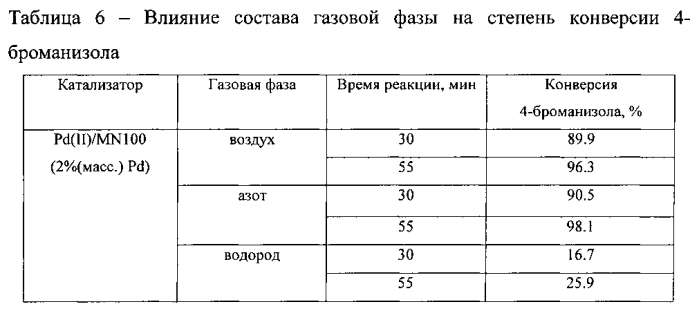 Способ получения 4-метоксибифенила реакцией сузуки-мияура (патент 2580107)