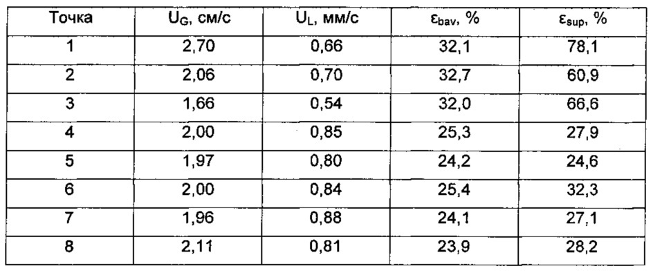 Способ максимизации объема реакционной смеси в суспензионном реакторе (патент 2656024)