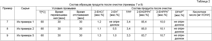 Способ получения алкилфенилфосфатов (патент 2361874)