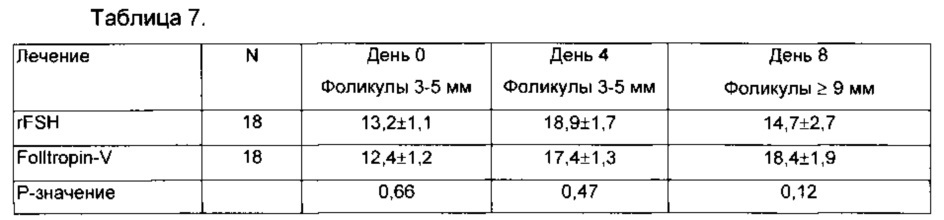 Суперагонисты гликопротеинового гормона длительного действия (патент 2668174)