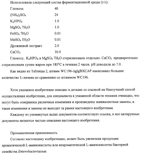 Способ получения l-аминокислот с использованием бактерии, принадлежащей к роду escherichia, в которой разрушен путь биосинтеза гликогена (патент 2315809)