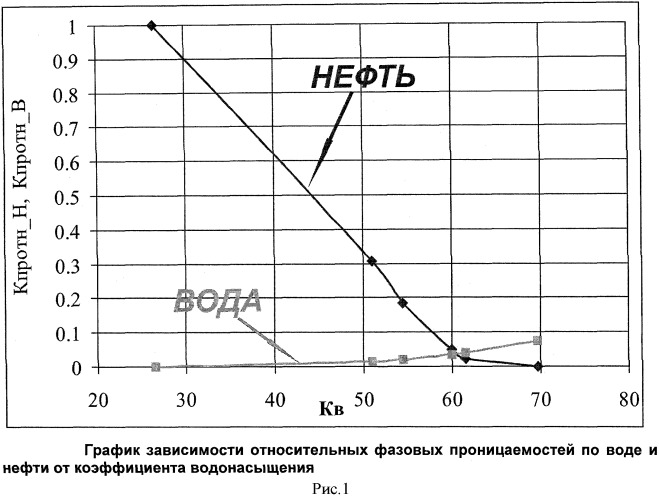 Способ определения коэффициента обводненности и состава притока нефтяной скважины (патент 2505676)
