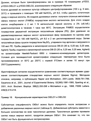 Способ получения полиненасыщенных кислот жирного ряда в трансгенных организмах (патент 2447147)