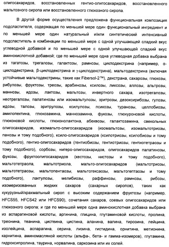 Композиция интенсивного подсластителя с антиоксидантом и подслащенные ею композиции (патент 2424734)