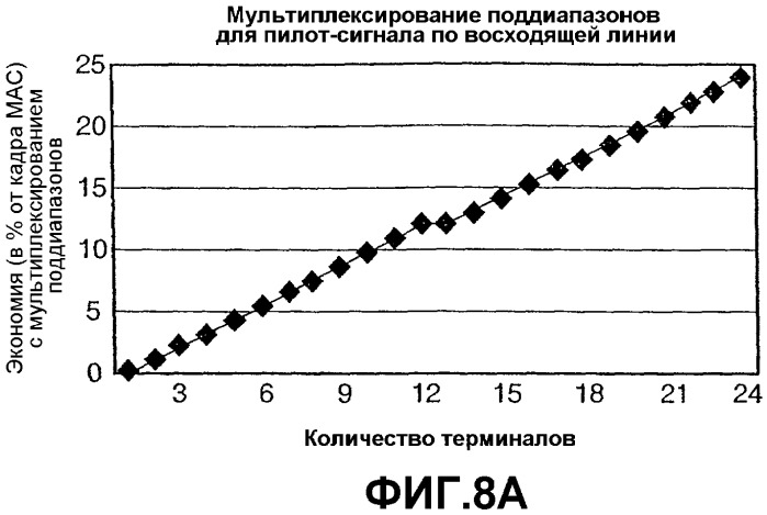 Передача пилотной информации и сигнализации по восходящей линии в беспроводных коммуникационных системах (патент 2373666)