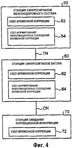 Система временной синхронизации и способ временной синхронизации в железнодорожном составе (патент 2445222)