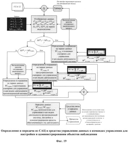 Способ поддержки деятельности организационной системы (патент 2532723)