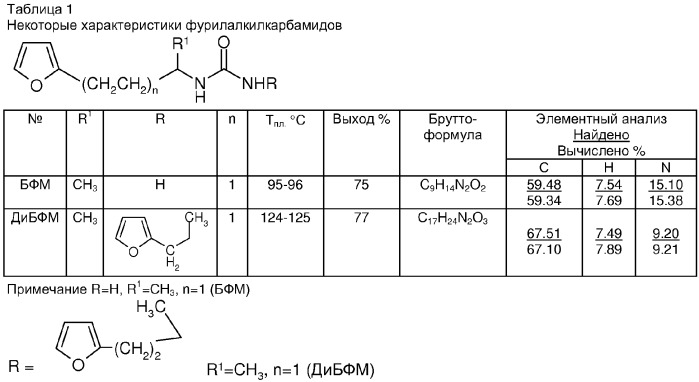 N-(2-фурилалкил)-nhr карбамиды, проявляющие росторегулирующую и иммуномоделирующую активность, и способ их получения (патент 2349590)