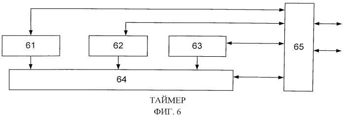 Сбоеустойчивая вычислительная система (патент 2541839)