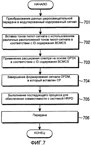 Способ и устройство для упорядочивания тонов пилот-сигнала в системе мобильной связи (патент 2337496)