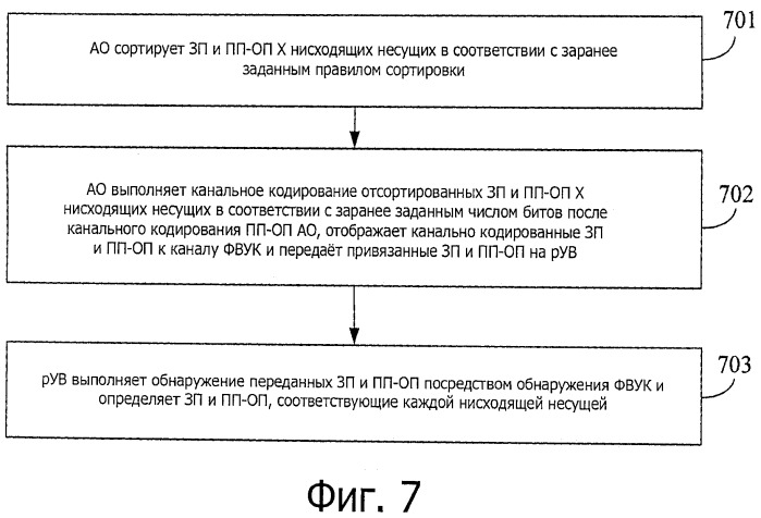 Способ, система, абонентское оборудование и базовая станция передачи восходящей управляющей информации (патент 2517679)