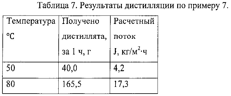 Мембранный дистилляционный модуль и способ опреснения минерализованной воды (патент 2612701)