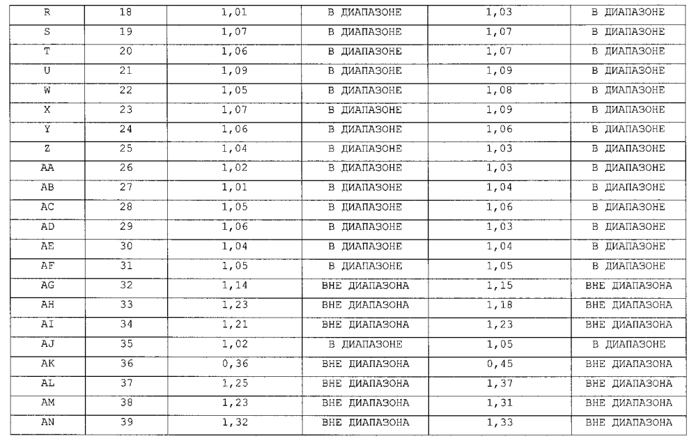 Холоднокатаный стальной лист и способ его изготовления, и сформованное горячей штамповкой изделие (патент 2605404)