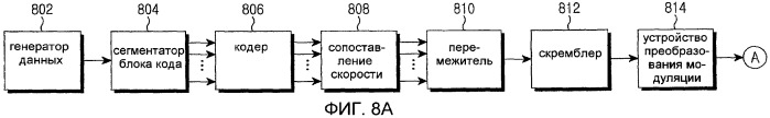 Способ и устройство перемежения данных в системе мобильной связи (патент 2448410)