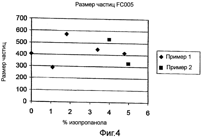 Способ извлечения полимера из раствора (патент 2470036)