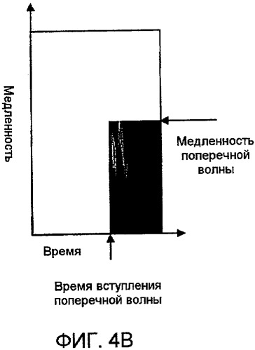 Способы и системы для обработки акустических волновых сигналов (патент 2452980)
