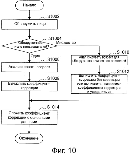 Устройство отображения и способ управления (патент 2553061)