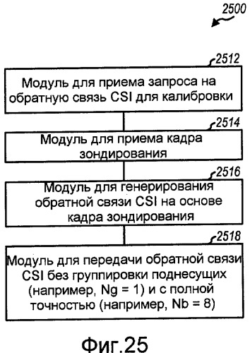 Способ и система обеспечения обратной связи для формирования луча в системах беспроводной связи (патент 2419213)