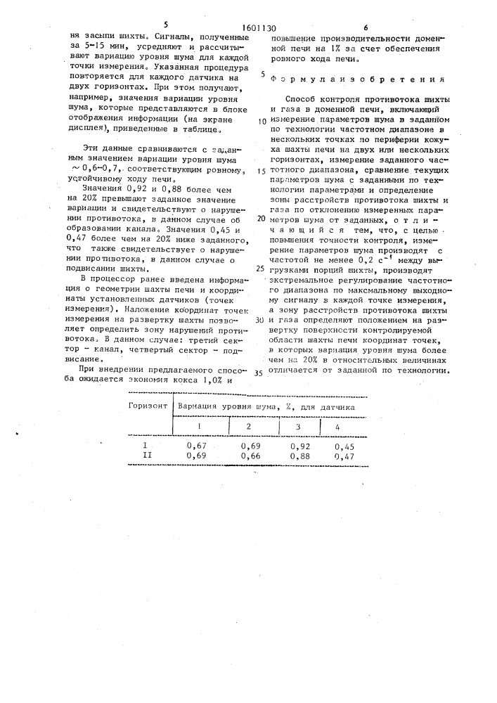 Способ контроля противотока шихты и газа в доменной печи (патент 1601130)
