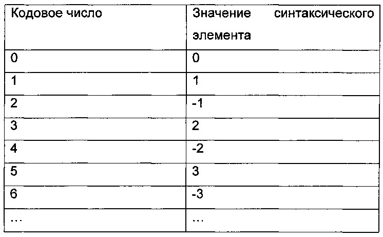 Устройство, способ и компьютерная программа для трехмерного видеокодирования (патент 2611240)