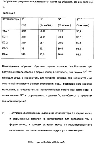 Непрерывный способ изготовления геометрических формованных изделий из катализатора к (патент 2507001)