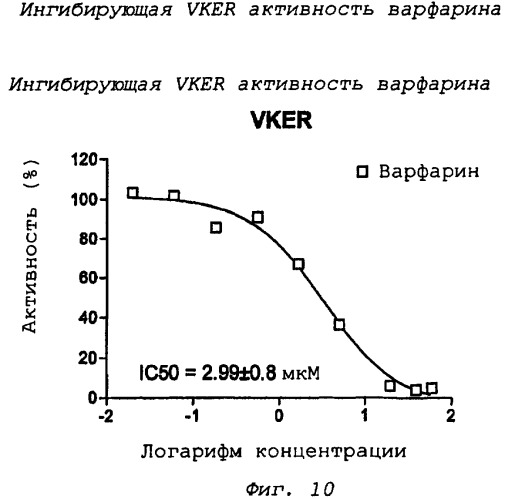 Средства и способы для лечения нарушений свертываемости (патент 2495034)