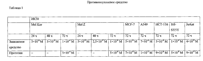 Противоопухолевое средство (патент 2569729)