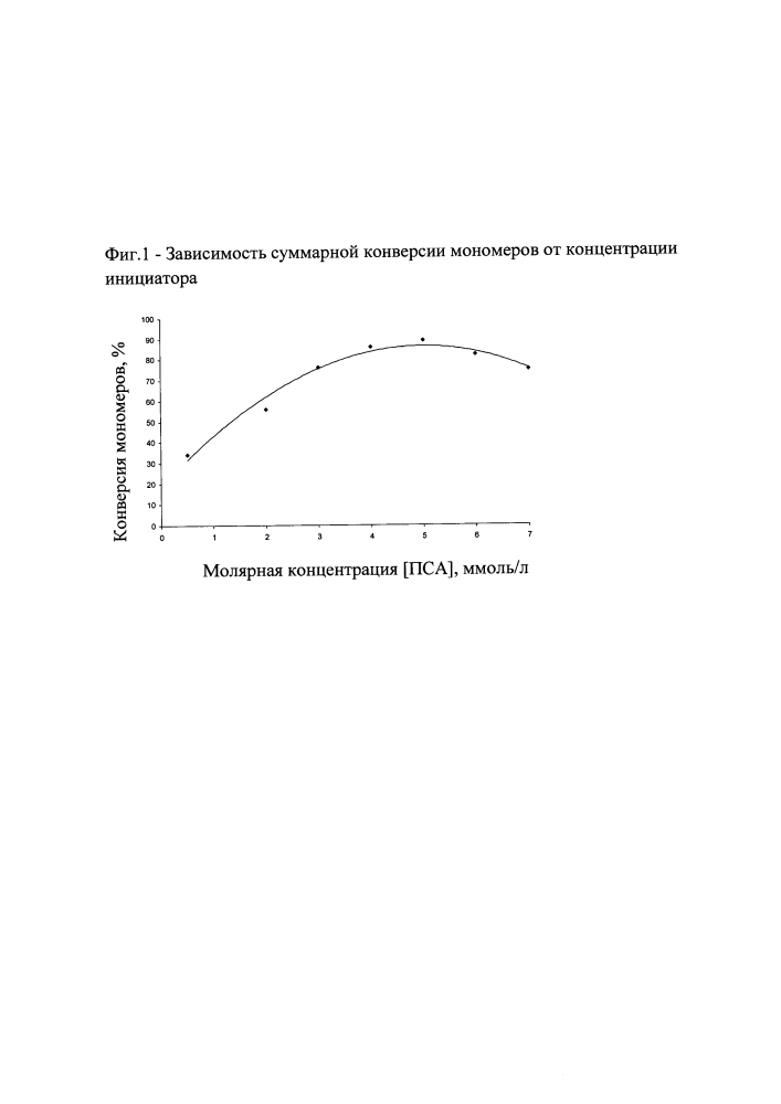 Способ получения нанокомпозитного сорбента для засушливых почв (патент 2622430)