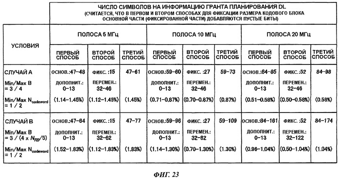 Базовая станция, терминал связи, способ передачи сигнала и способ приема сигнала (патент 2450456)