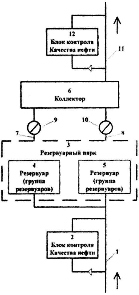 Автоматизированная система контроля качества нефти (патент 2610902)