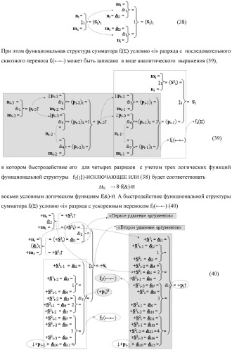 Функциональная структура логико-динамического процесса последовательной сквозной активизации неактивных аргументов &quot;0&quot; второй промежуточной суммы +[s2 i]f(&amp;)-и в сумматоре f( ) при преобразовании позиционных аргументов слагаемых [ni]f(2n) и [mi]f(2n) (варианты) (патент 2450325)