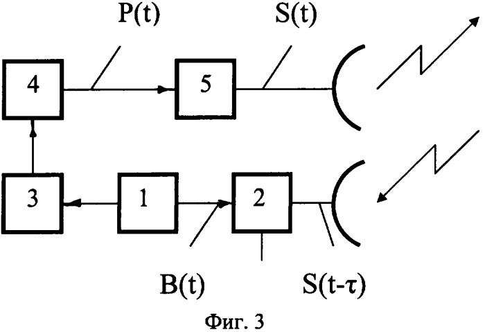 Способ синхронного детектирования в обнаружителях движущихся целей (патент 2319979)