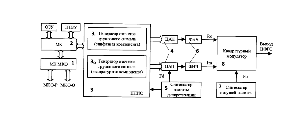 Способ формирования сигнала спутниковой навигационной системы (патент 2646315)