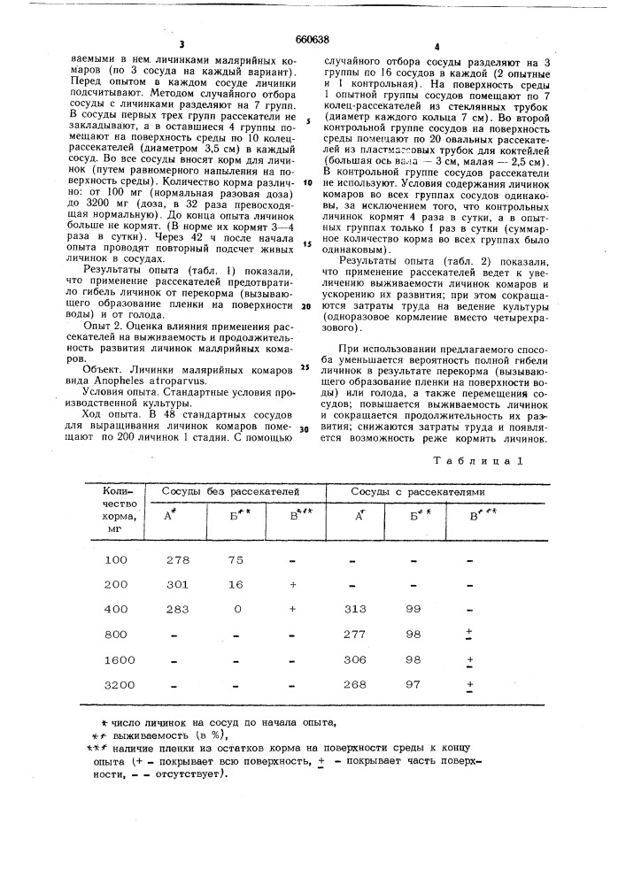 Способ культивирования личинок малярийных комаров (патент 660638)