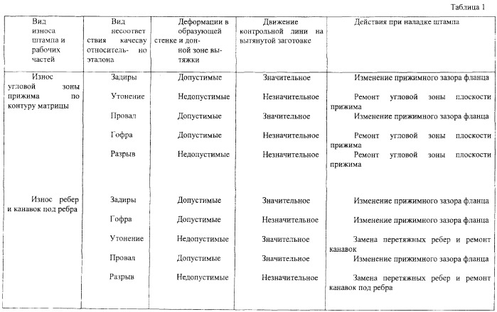 Способ наладки и ремонта вытяжных штампов в межремонтном обслуживании (патент 2475323)