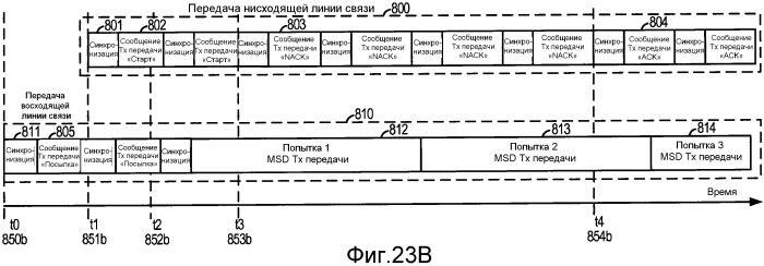 Система и способ внутриполосного модема для передачи данных в цифровых сетях беспроводной связи (патент 2474062)