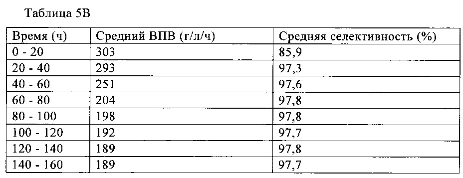 Способ карбонилирования диметилового эфира (патент 2656599)