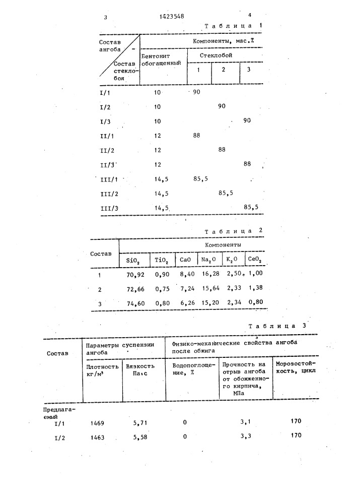 Ангоб (патент 1423548)