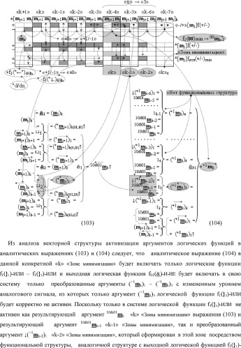 Способ формирования в "k" "зоне минимизации" результирующего аргумента +1mk сквозной активизации f1( 00)min → +1mk для преобразования в соответствии с арифметическими аксиомами троичной системы счисления f(+1,0,-1) структуры аргументов аналоговых сигналов «-/+»[mj]f(+/-), "дополнительный код" в структуру условно минимизированных позиционно-знаковых аргументов аналоговых сигналов ±[mj]fусл(+/-)min и функциональная структура для его реализации (варианты русской логики) (патент 2503124)