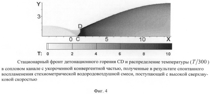 Способ детонационного сжигания водорода в стационарном сверхзвуковом потоке (патент 2487256)