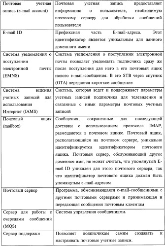 Управление информацией, касающейся подписчиков на интернет-сервисы (патент 2253895)