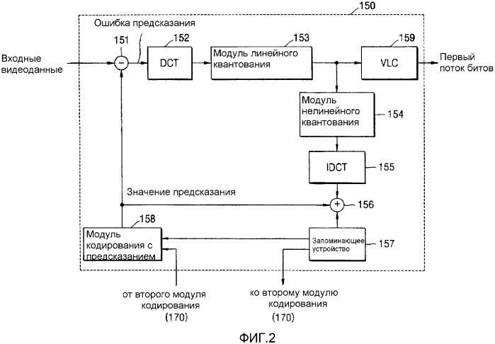 Система кодирования видеоданных и система декодирования видеоданных (патент 2341911)