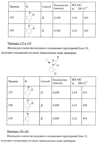 Производные 5-(бенз-(z)-илиден)тиазолидин-4-она и их применение в качестве иммуносупрессорных агентов (патент 2379299)