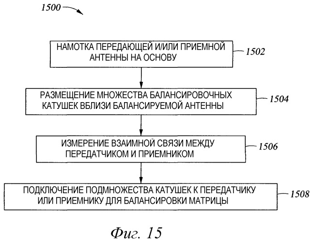 Индукционная катушка с выбором отводов (патент 2395104)