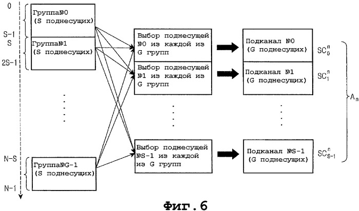 Способ и система для распределения частотных ресурсов на основе множества коэффициентов повторного использования частоты в системах сотовой связи (патент 2342790)