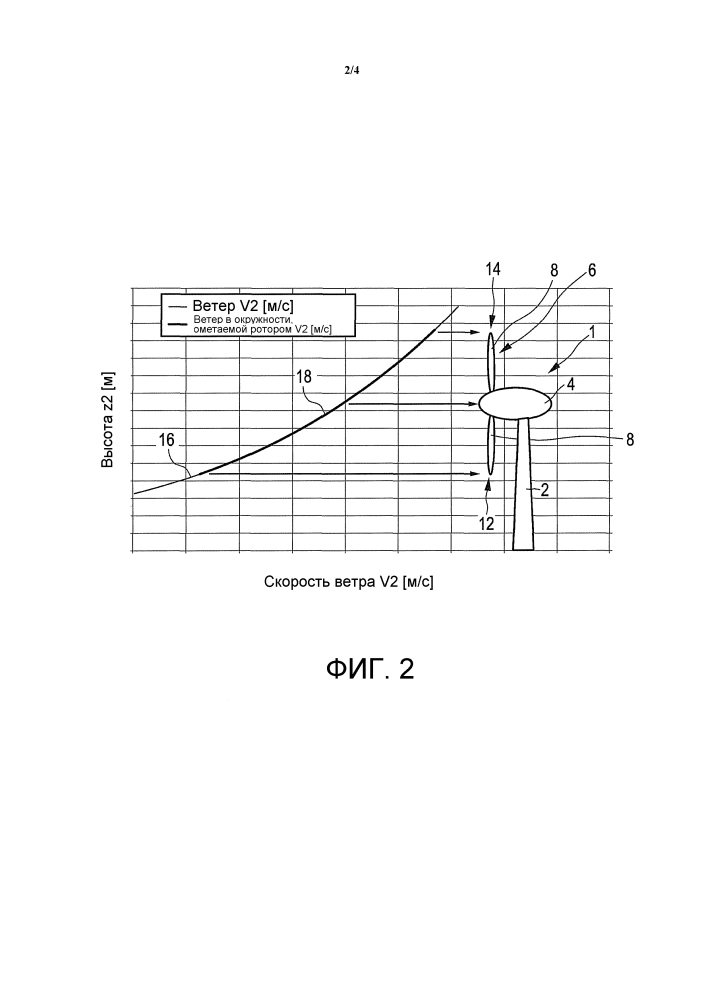 Ветроэнергетическая установка и способ эксплуатации ветроэнергетической установки (патент 2617529)
